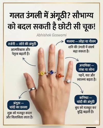 गलत उंगली में अंगूठी बदल सकती है आपकी किस्मत!…