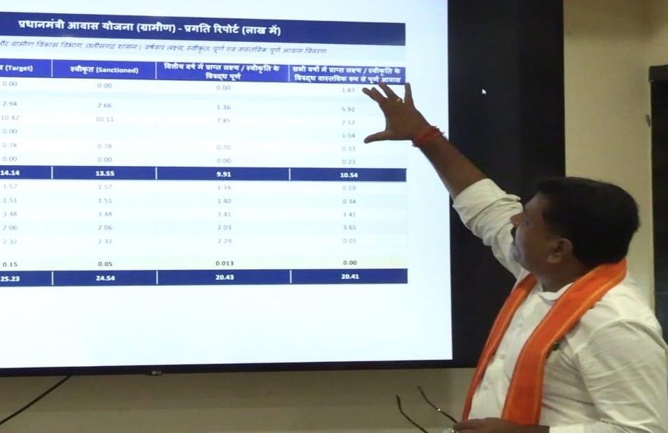 नई सरकार के गठन के बाद 11 लाख से अधिक प्रधानमंत्री आवास पूर्ण