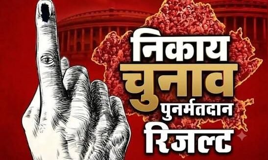 Rajasthan Re-Poll Result: कांग्रेस 6 सीटें जीती:भाजपा की 3 में जीत; जयपुर के पुर्नमतदान में BJP सभी 4 वार्ड हारी